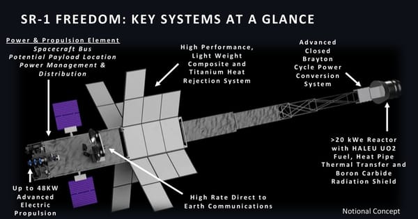 NASA, Mars'a Nükleer Güçlü İlk Uzay Aracını 2028'de Gönderecek